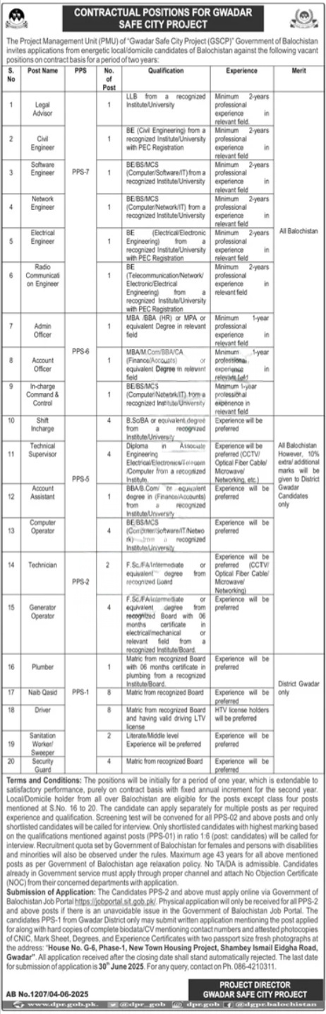 Gwadar Development Authority Jobs