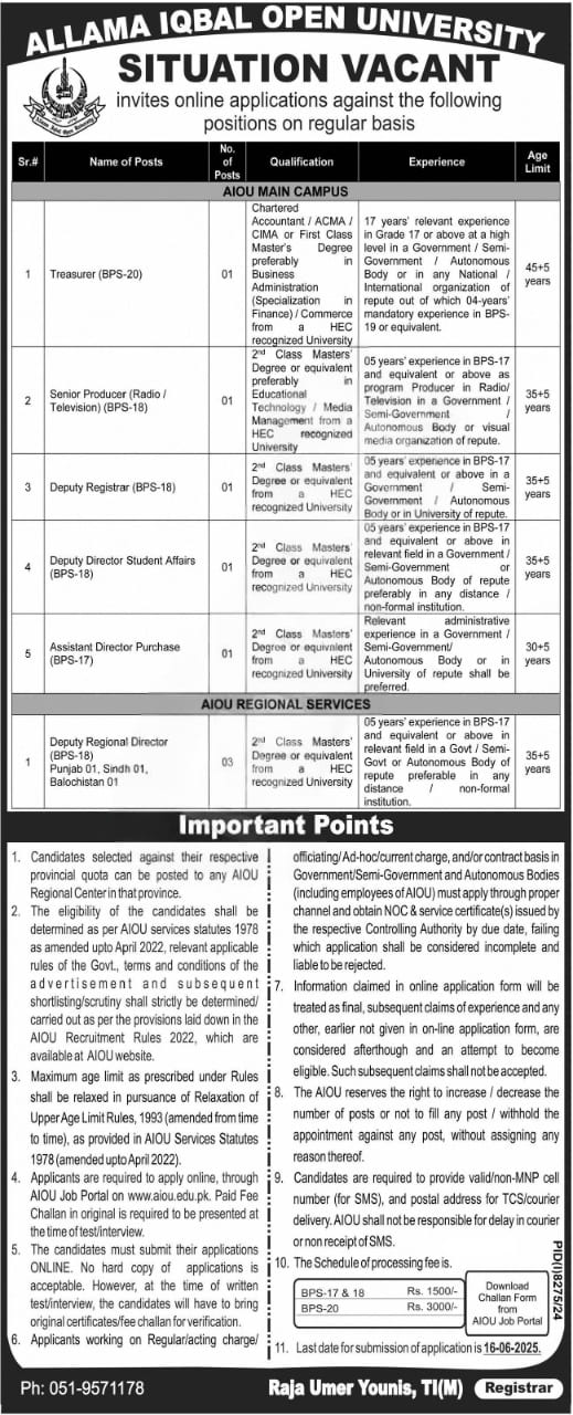 Allama Iqbal Open University Jobs