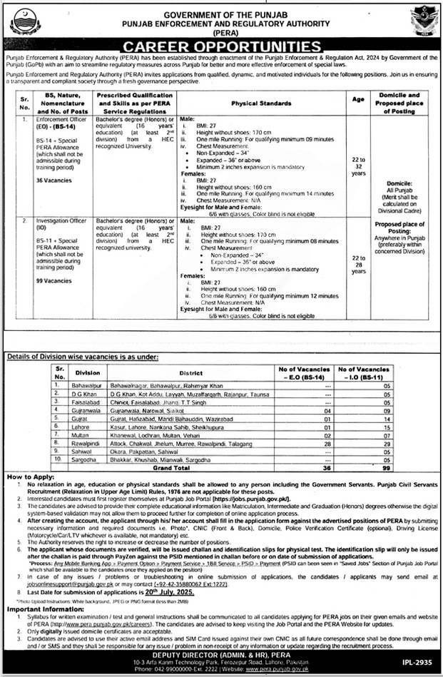 PERA Jobs 2025 Punjab Enforcement and Regulatory Authority Online Apply 